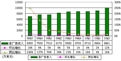小龙虾每亩一年收入_360一年收入(3)