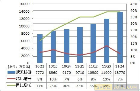 收入证明_17173收入(3)